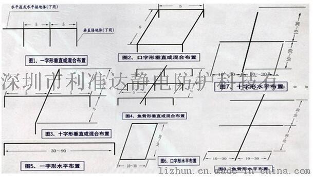 专业防静电工程施工 深圳防静电工程