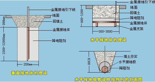 深圳静电防护公司，防静电接地工程